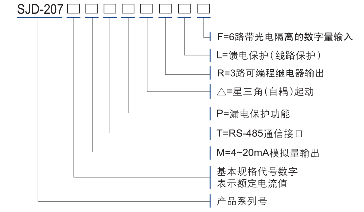 電動機保護器選型