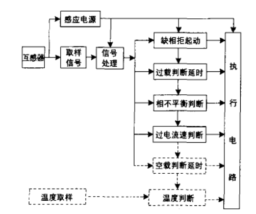 SJD-YD系列電動機(jī)智能監(jiān)控器