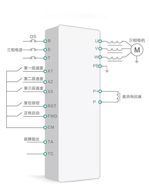 矢量變頻器在鋼化玻璃生產(chǎn)線上的應(yīng)用