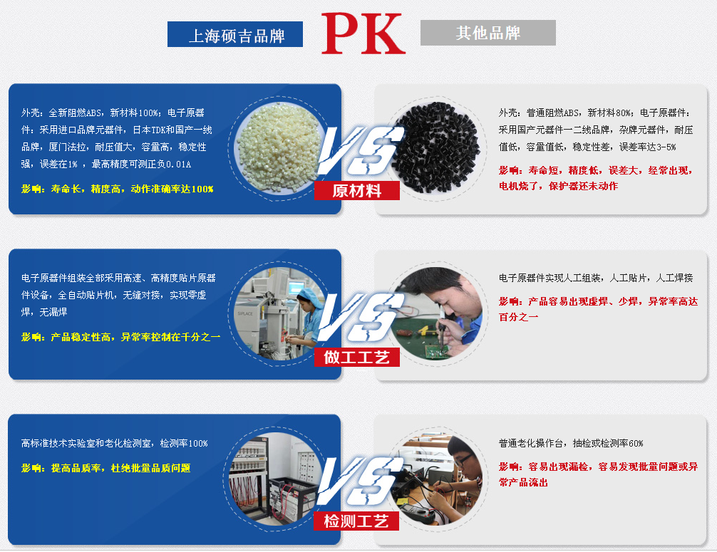 好的電動機(jī)保護(hù)器的幾個細(xì)節(jié)