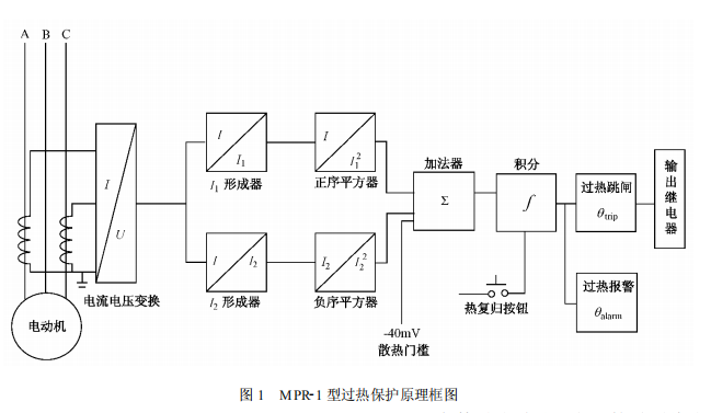 電動(dòng)機(jī)保護(hù)器原理框圖