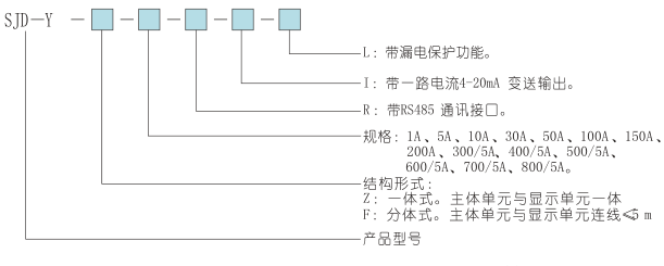 SJD-Y系列電動(dòng)機(jī)智能監(jiān)控器選型表