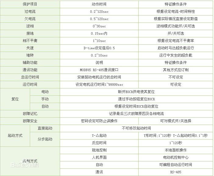 電動(dòng)機(jī)保護(hù)器