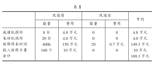 統(tǒng)計表